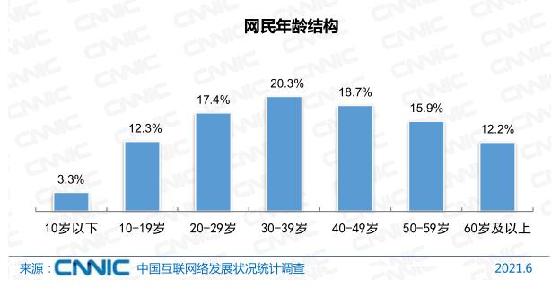 我國網(wǎng)民規(guī)模超過10億！互聯(lián)網(wǎng)普及率達71.6%