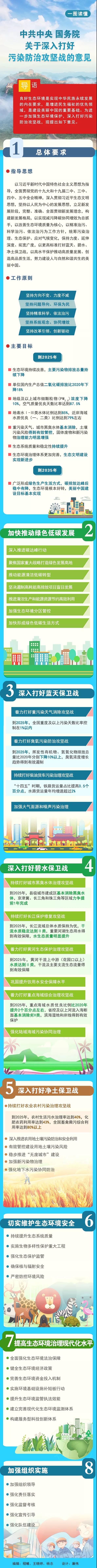 一圖讀懂《中共中央 國務(wù)院關(guān)于深入打好污染防治攻堅戰(zhàn)的意見》