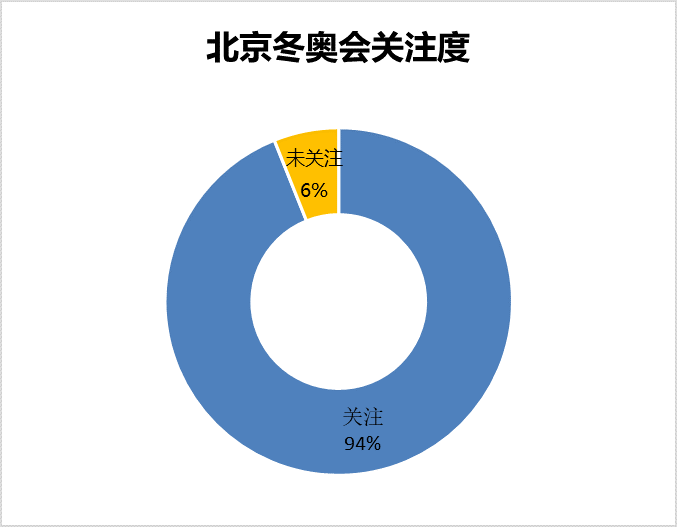北京冬奧會用戶關注熱點與媒介分析