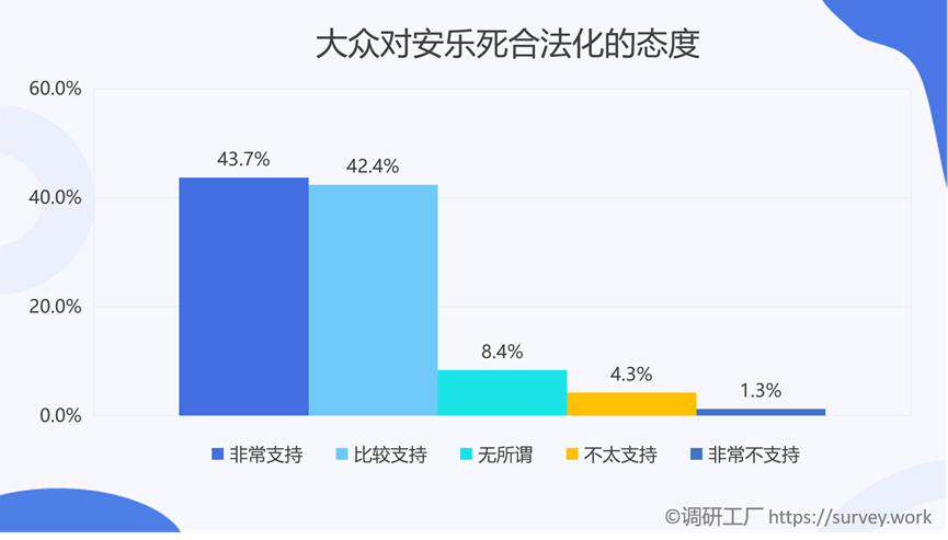 是什么樣的原因讓全國86%的人都支持安樂死合法化？