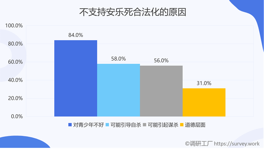 是什么樣的原因讓全國86%的人都支持安樂死合法化？