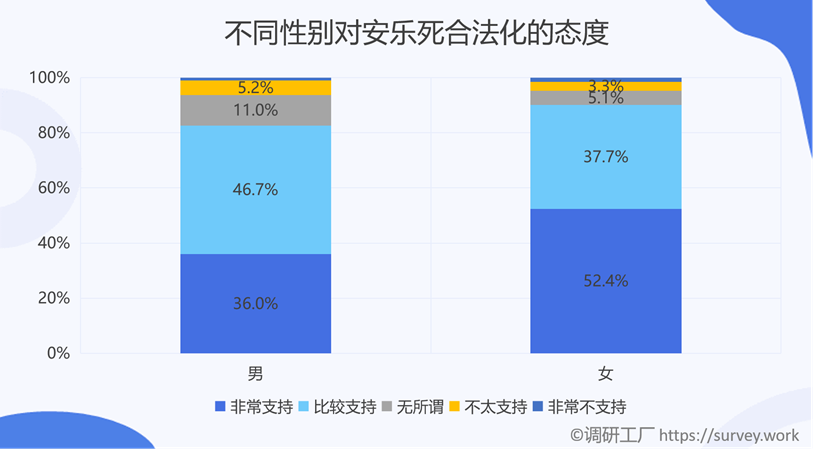是什么樣的原因讓全國86%的人都支持安樂死合法化？