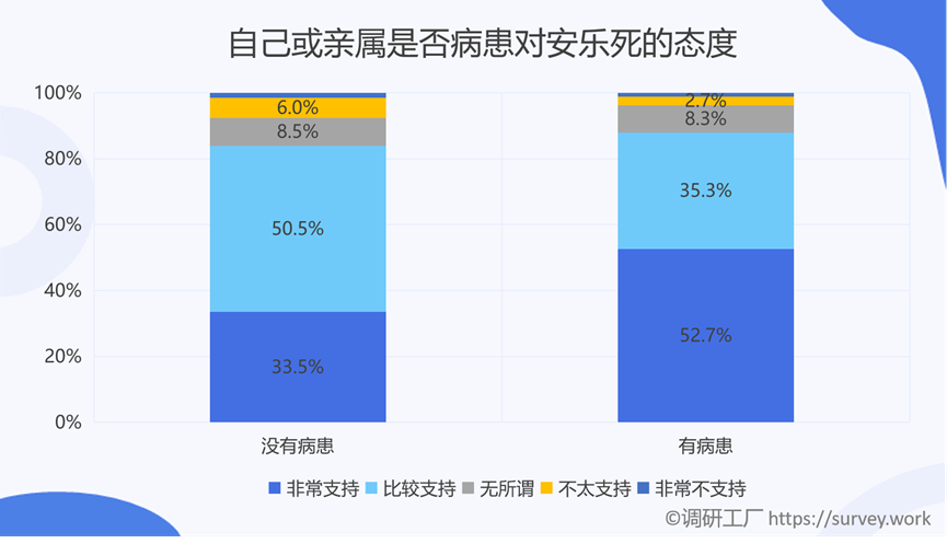 是什么樣的原因讓全國86%的人都支持安樂死合法化？
