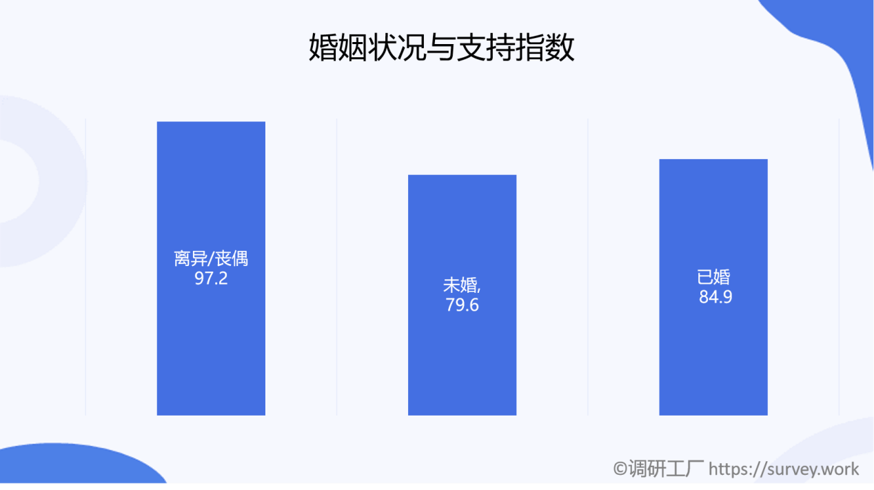 是什么樣的原因讓全國86%的人都支持安樂死合法化？