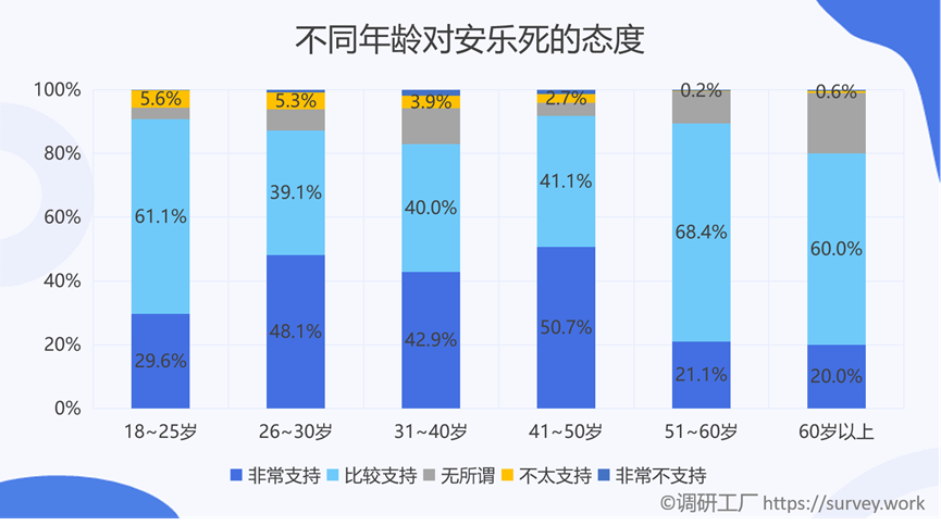 是什么樣的原因讓全國86%的人都支持安樂死合法化？