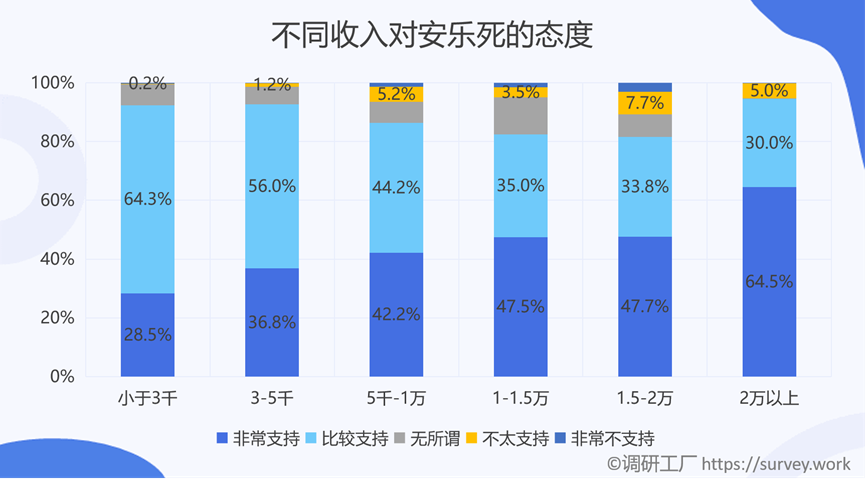 是什么樣的原因讓全國86%的人都支持安樂死合法化？