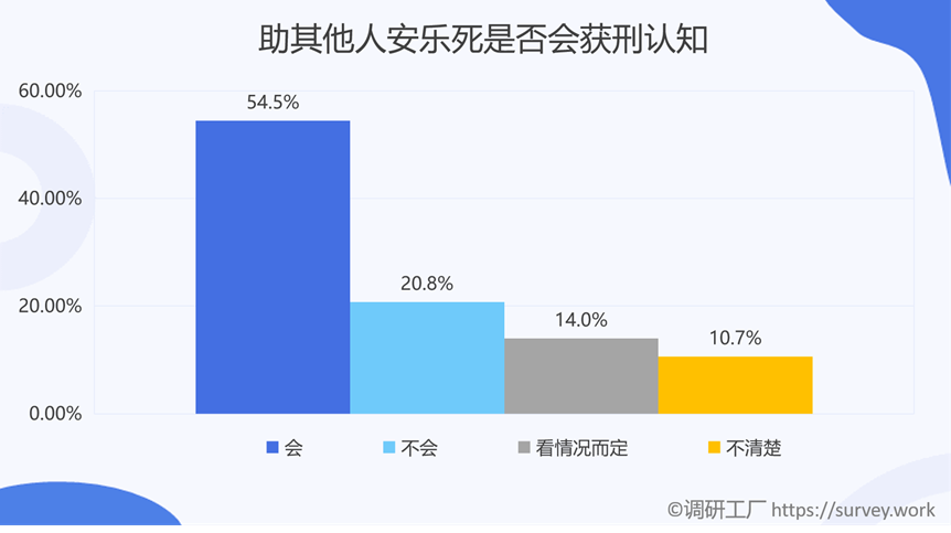 是什么樣的原因讓全國86%的人都支持安樂死合法化？