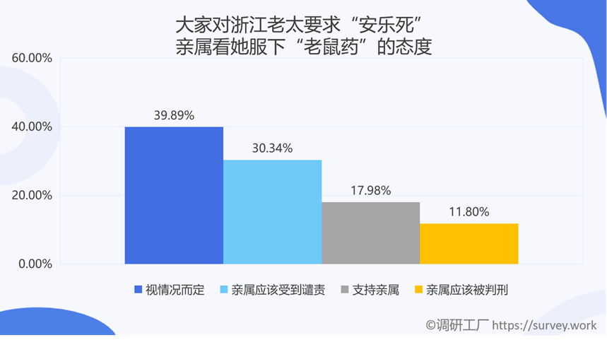 是什么樣的原因讓全國86%的人都支持安樂死合法化？