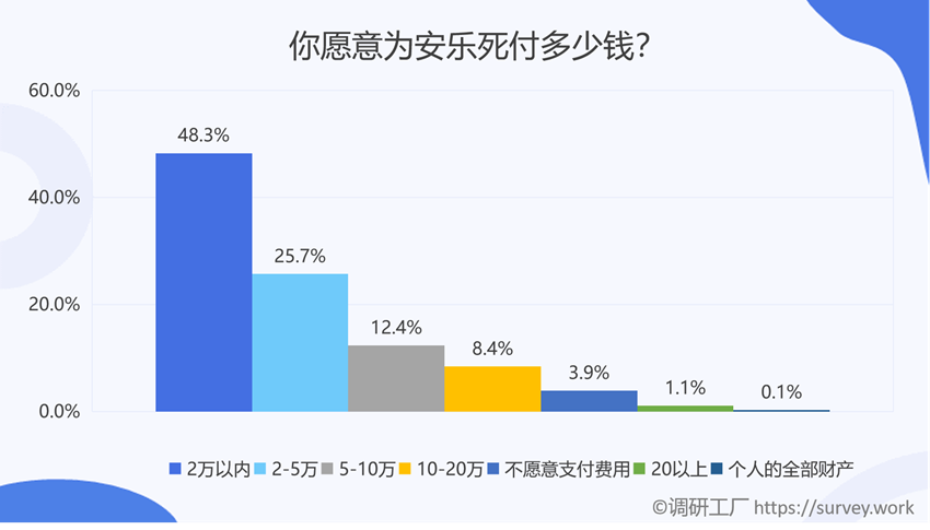 是什么樣的原因讓全國86%的人都支持安樂死合法化？