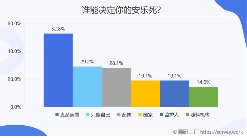 是什么樣的原因讓全國86%的人都支持安樂死合法化？