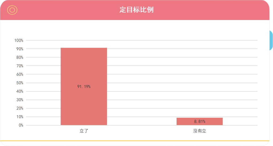 調研工廠：哪些人最喜歡立flag？