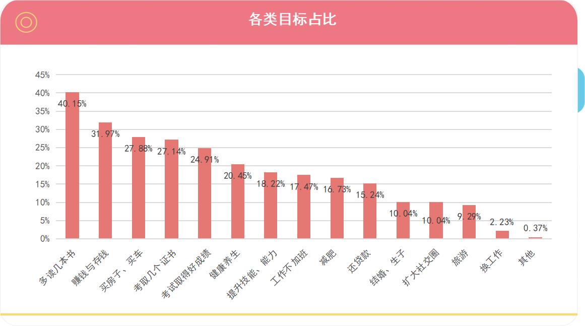 調研工廠：哪些人最喜歡立flag？