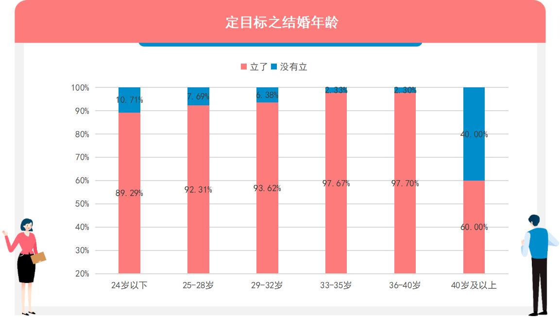 調研工廠：哪些人最喜歡立flag？