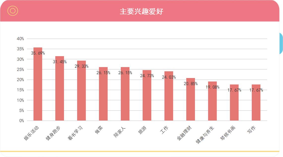 調研工廠：哪些人最喜歡立flag？