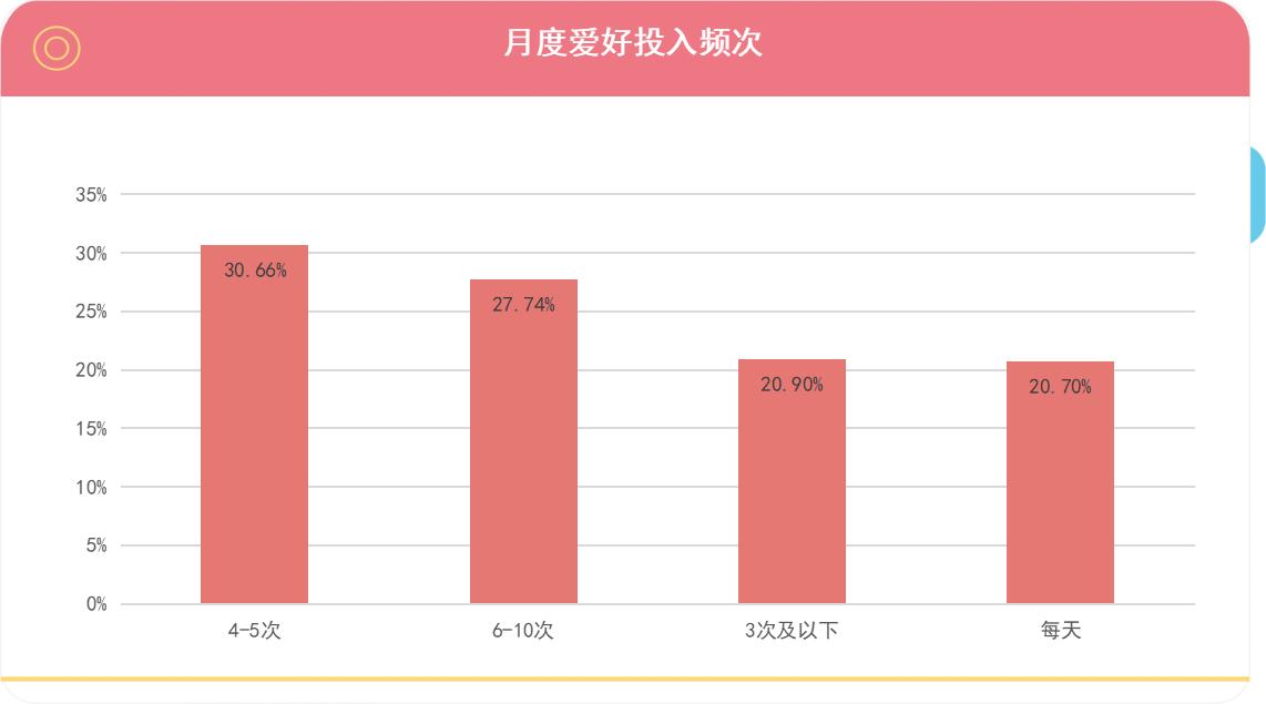 調研工廠：哪些人最喜歡立flag？