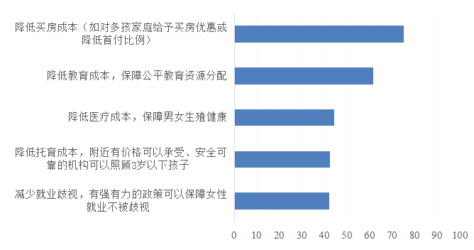 大學生婚育觀報告：男生更在意婚育成本，女生更需要“工作支持”