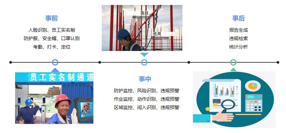 清研智談 | 推進智能作業現場監管，筑牢安全生產防線