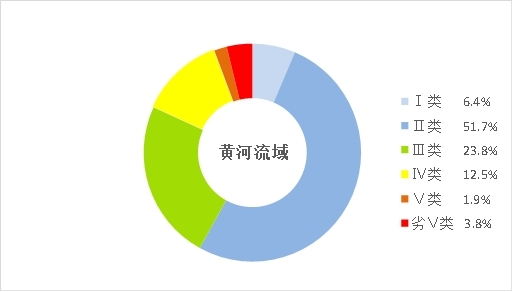 清研智談 | 黃河流域水污染的“防”與“治”