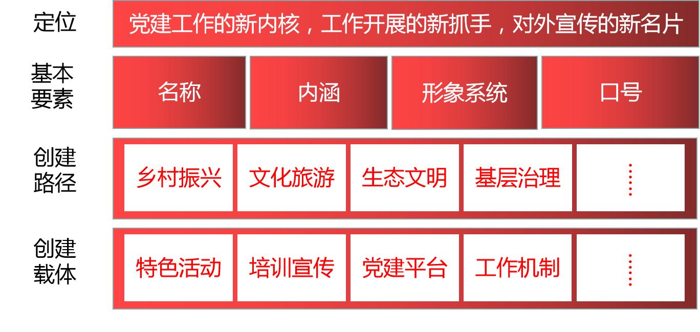 清研智談 | 新時(shí)代黨建品牌建設(shè)思考