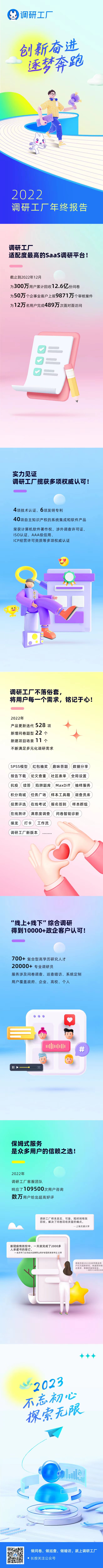 2022調(diào)研工廠年終報(bào)告