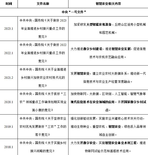 清研智談 | 五個(gè)聚焦分析我國(guó)智慧農(nóng)業(yè)的現(xiàn)狀與未來(lái)