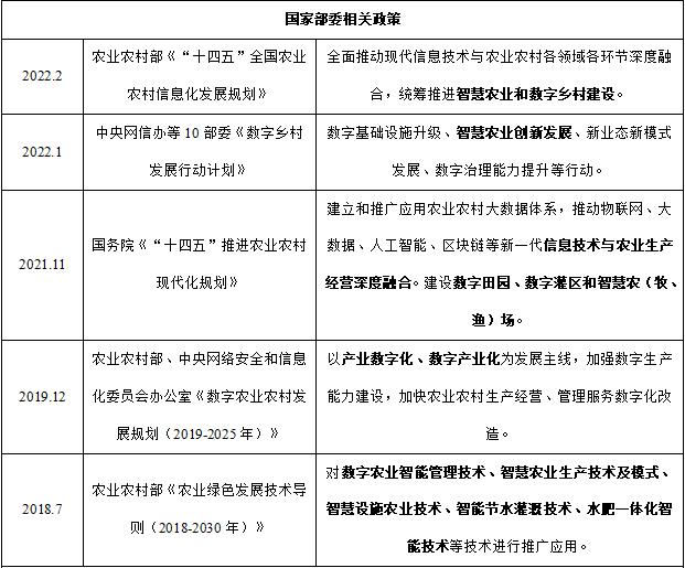 清研智談 | 五個(gè)聚焦分析我國(guó)智慧農(nóng)業(yè)的現(xiàn)狀與未來(lái)