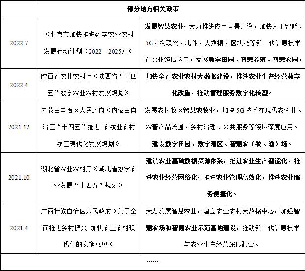 清研智談 | 五個(gè)聚焦分析我國(guó)智慧農(nóng)業(yè)的現(xiàn)狀與未來(lái)