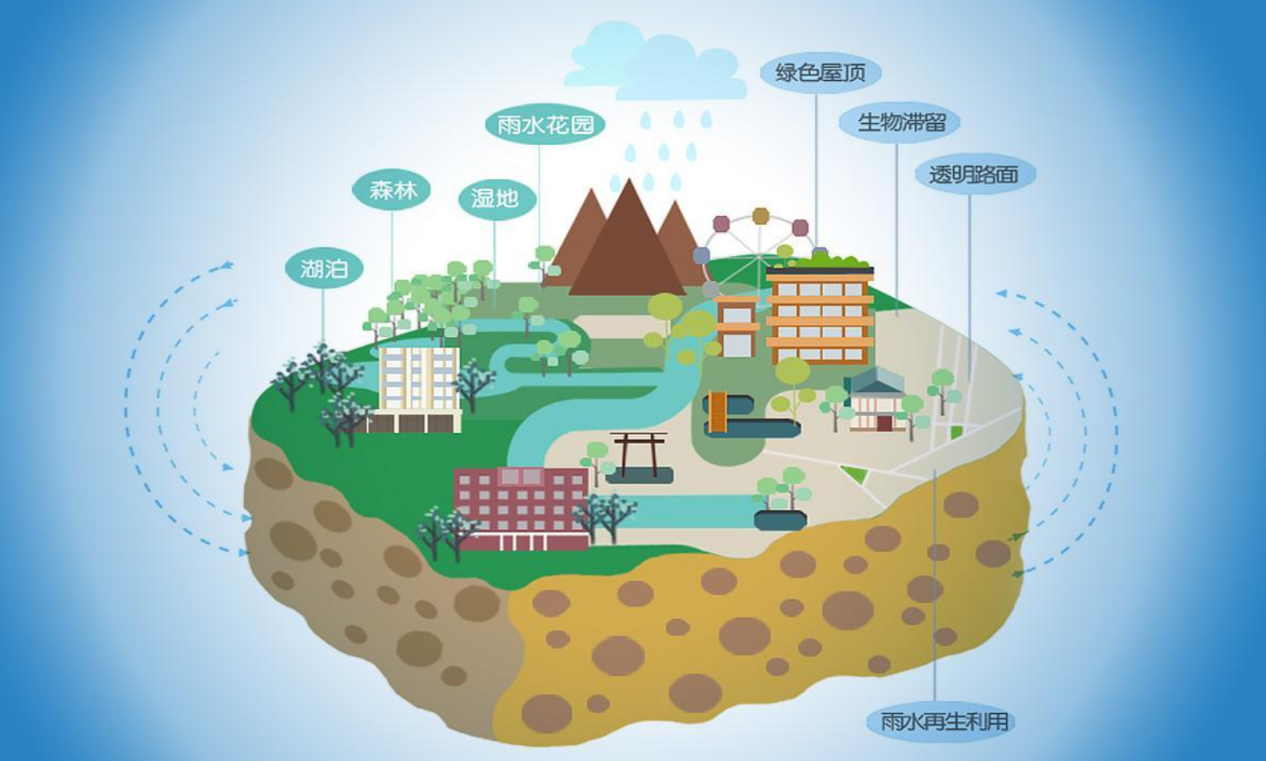 清研智談 | 建設(shè)海綿城市，推動(dòng)城市可持續(xù)發(fā)展