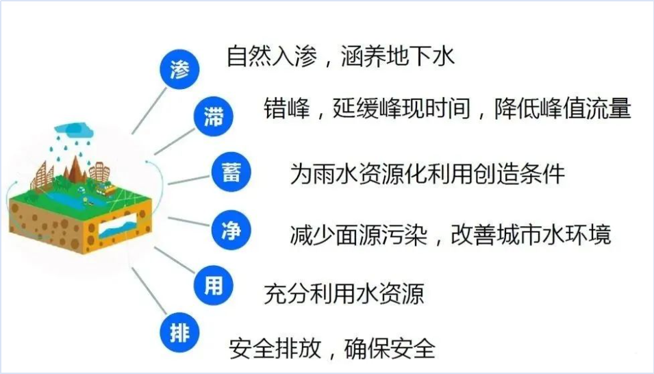 清研智談 | 建設(shè)海綿城市，推動(dòng)城市可持續(xù)發(fā)展