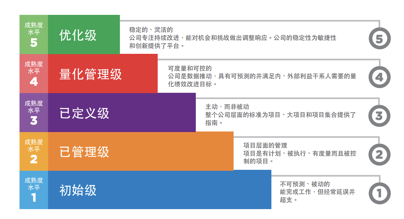 重磅！清研集團通過全球軟件領域最高等級“CMMI5”認證